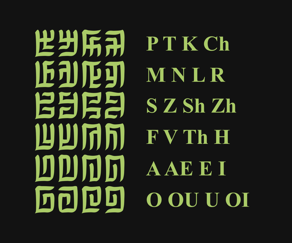 Letters